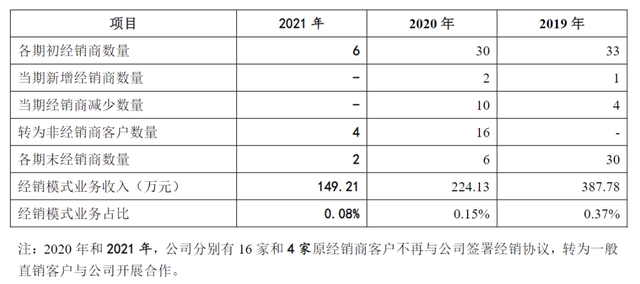 天元宠物最新数据 去年营收超 18 亿，净利 1.07 亿，线上渠道增速显著