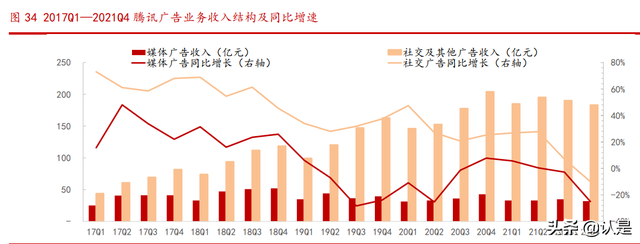 腾讯控股研究报告：社交+内容生态壁垒已成，技术服务驱动新增长