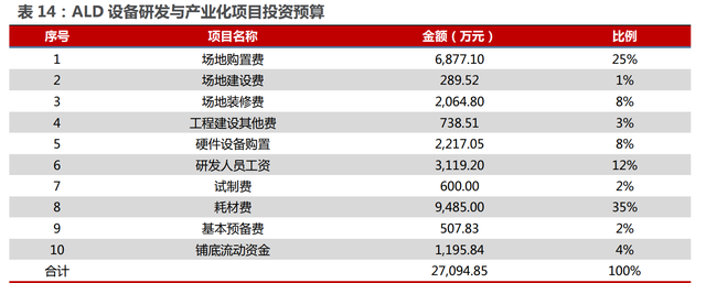 半导体薄膜设备行业拓荆科技研究报告