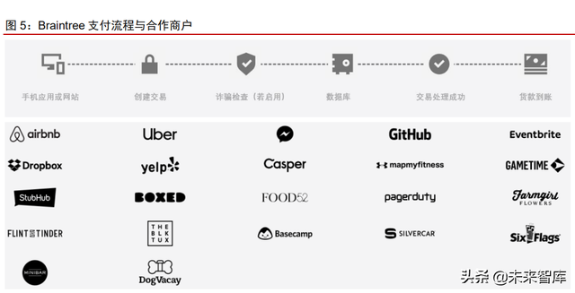 金融科技之支付行业专题报告：PayPal，欧美支付创新引领者