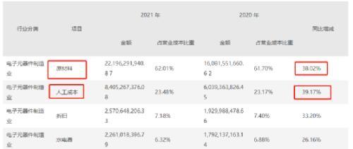 刚刚，大跌10%！500亿大白马怎么了？连续两季亏损，中国女首富身家缩水900亿！十多家机构深套60%