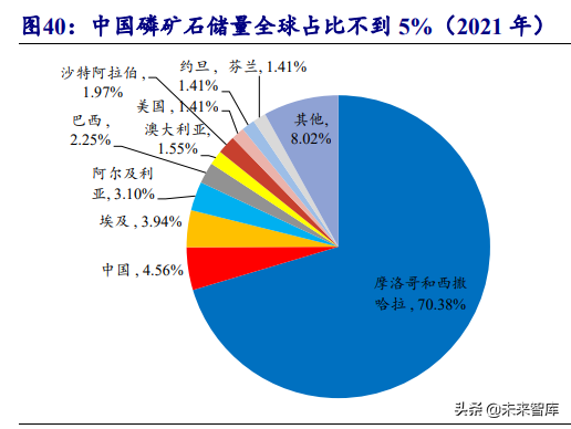 化肥行业研究报告：全球粮食价格上行，化肥行业景气度回升