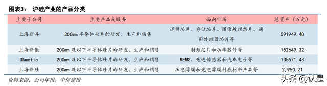 半导体硅片行业之沪硅产业：短缺涨价景气周期，盈利能力大幅改善