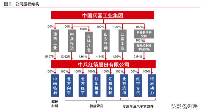 中兵红箭研究报告：培育钻石渗透加速，多维度领先铸就行业龙头