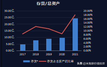 福斯特，全球光伏封装材料的龙头企业，你怎么看