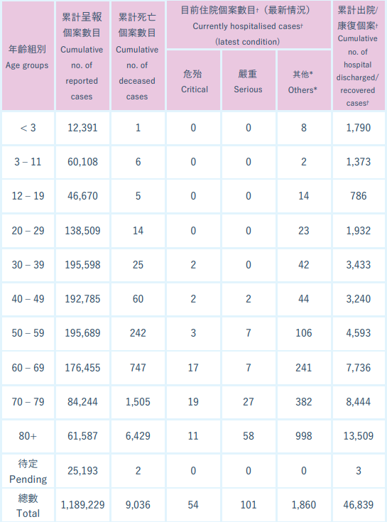 访谈27位香港老年人：他们为何未能接种新冠疫苗？