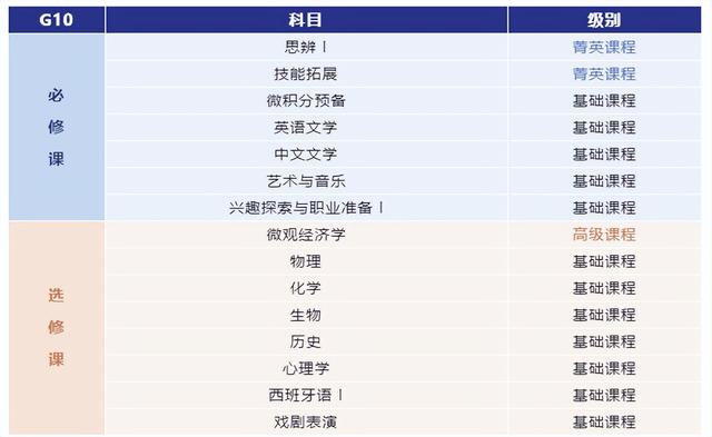 「对比&观点」星河湾双语与WLSA，两所优质美高，我更推荐谁？