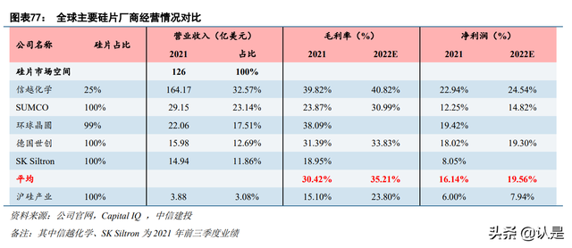 半导体硅片行业之沪硅产业：短缺涨价景气周期，盈利能力大幅改善