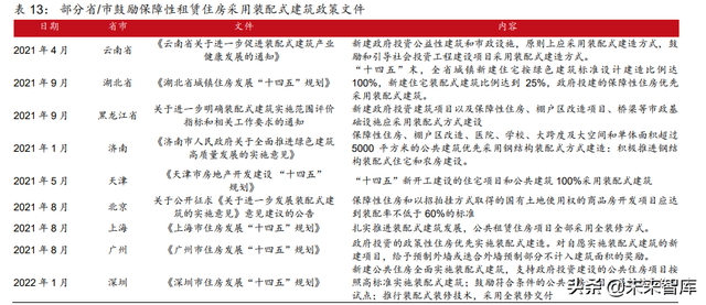 建筑材料行业深度报告：保障性租赁住房专题研究