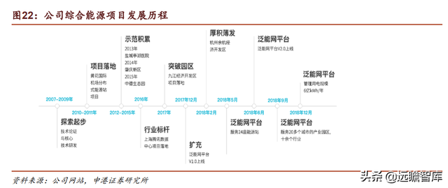 深化清洁能源布局，新奥股份：把握能源转型契机，未来成长可期