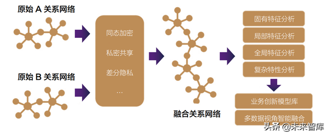 2022金融科技行业十大趋势展望：数实共生