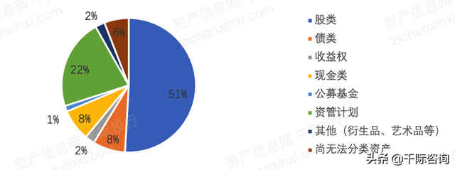 2022年私募基金行业研究报告