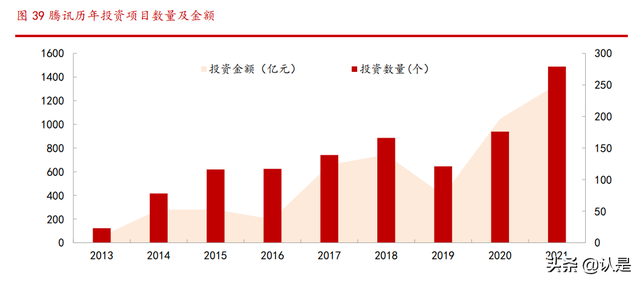 腾讯控股研究报告：社交+内容生态壁垒已成，技术服务驱动新增长