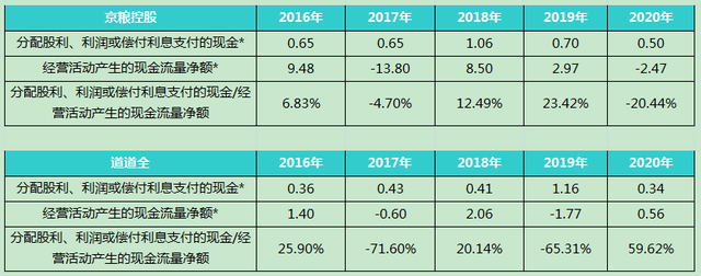 金龙鱼怎么样，一季报值得期待吗？