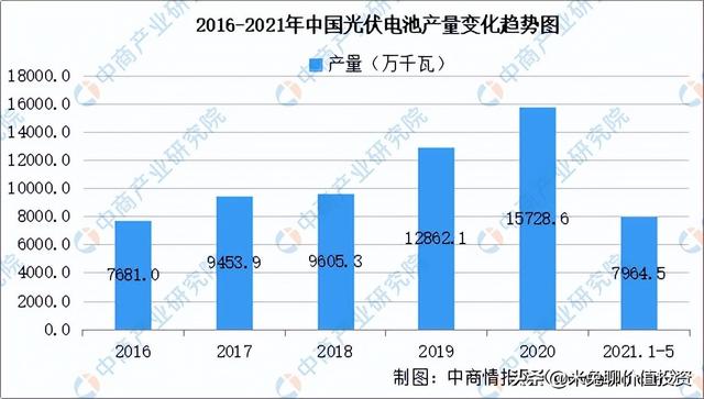 福斯特，全球光伏封装材料的龙头企业，你怎么看