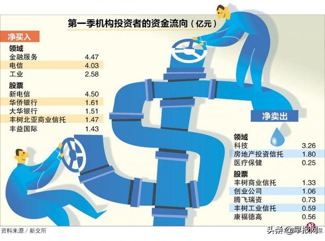 分析师：新加坡将成为滞胀风险避风港