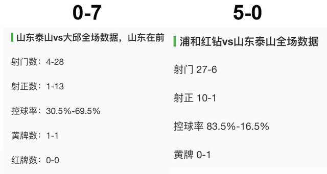 亚冠前瞻：大邱FCVS浦和红钻，日韩交锋，新加坡球队成破局关键？