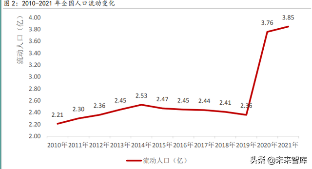 建筑材料行业深度报告：保障性租赁住房专题研究