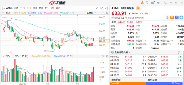 美股风向标 | 特斯拉Q1净利涨658%！阿斯麦：我们低估了半导体需求