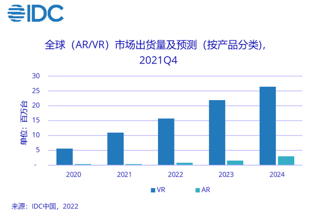 本周大新闻｜传Meta Cambria即将量产，三星注册GALAXY VR商标