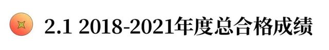 堺塾2021年度合格与4年总结报告