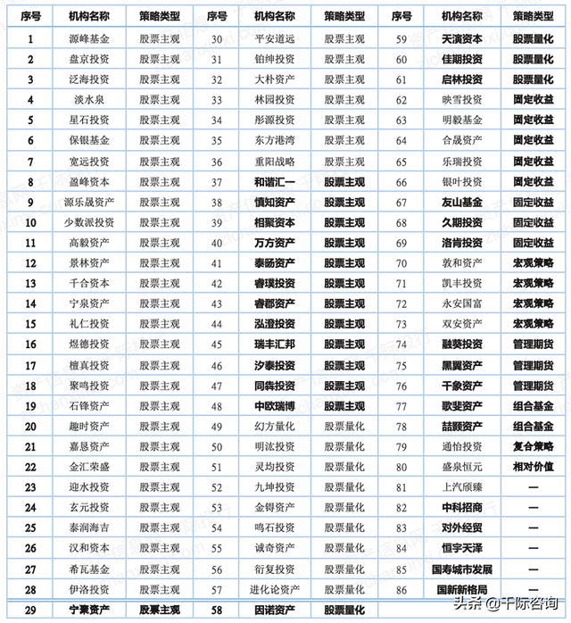 2022年私募基金行业研究报告