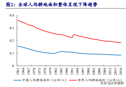 化肥行业研究报告：全球粮食价格上行，化肥行业景气度回升