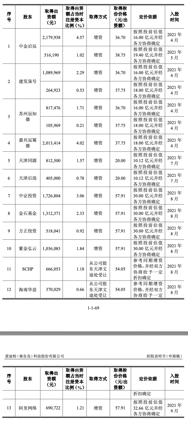 IPO雷达｜阿里网络突击入股的爱迪特闯创业板：原第一大股东清仓套现，业绩暗藏水分