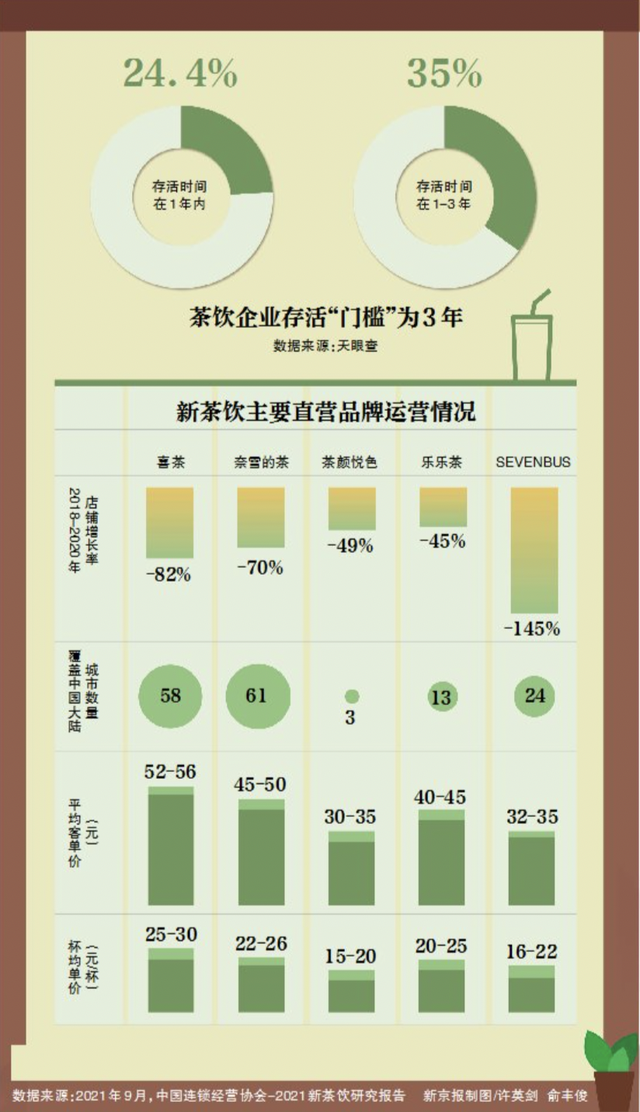 仗剑天涯：新茶饮寻求新战术