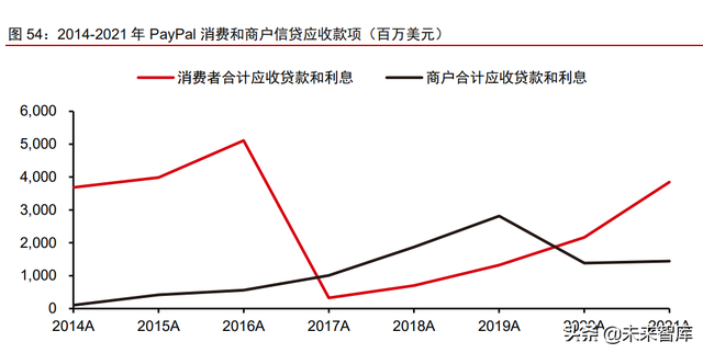 金融科技之支付行业专题报告：PayPal，欧美支付创新引领者