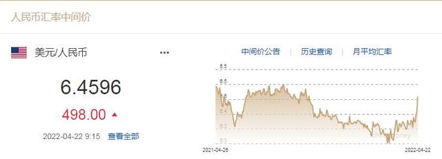人民币对美元汇率跌回6.4元时代，未来怎么走？