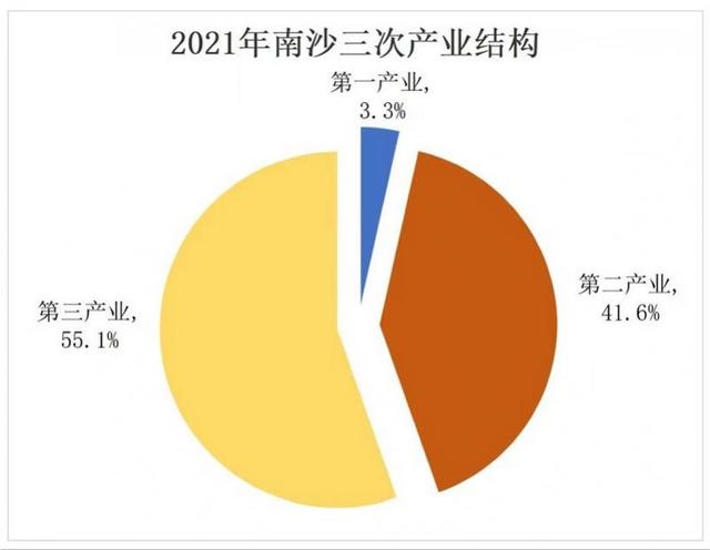 自贸区挂牌七周年“复盘”，看广州南沙做对了什么