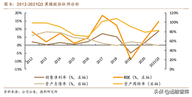 炭黑龙头加码特种炭黑，黑猫股份：立足景德镇，布局全国商业版图