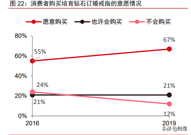 中兵红箭研究报告：培育钻石渗透加速，多维度领先铸就行业龙头