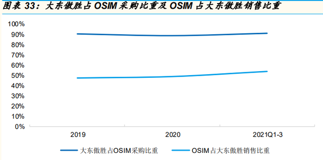 按摩电器行业专题报告：从OSIM招股书说起