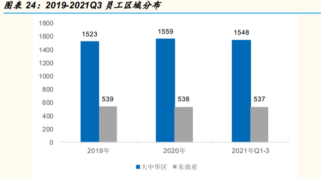 按摩电器行业专题报告：从OSIM招股书说起