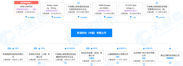 Arm中国区CEO吴雄昂再被罢免！官方回应：消息好奇怪