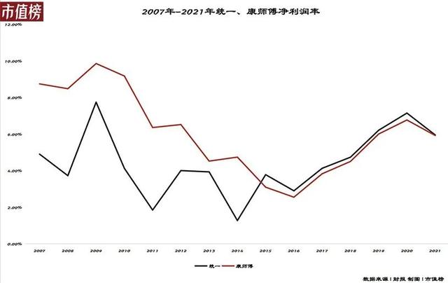 谁挡了康师傅们的财路？