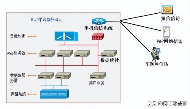 智慧城市解决方案解读2011