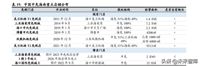 免税品行业专题报告：价格战是否为持久战？