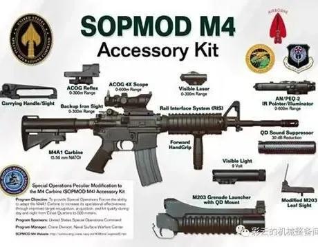 美国柯尔特M4卡宾枪的所有型号