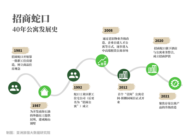 2022年3月亚洲（中国）长租公寓发展报告