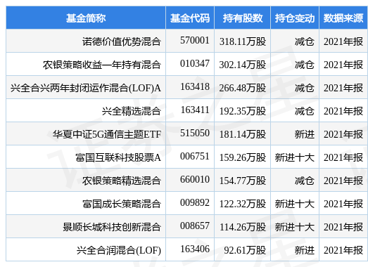 德赛西威最新公告：2021年度净利同比增长60.75% 拟10派4.5元