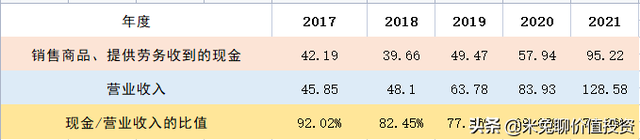 福斯特，全球光伏封装材料的龙头企业，你怎么看