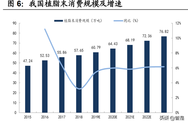 佳禾食品研究报告：一站式植物基饮品供应商，尽享新式潮饮红利