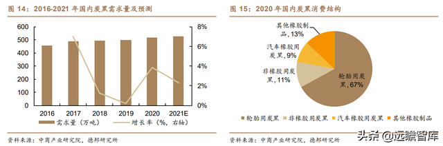 炭黑龙头加码特种炭黑，黑猫股份：立足景德镇，布局全国商业版图