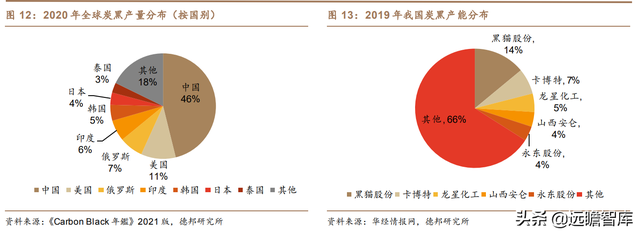 炭黑龙头加码特种炭黑，黑猫股份：立足景德镇，布局全国商业版图