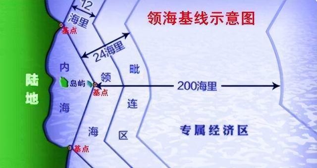 海洋权益怎么来的？首先就要知道两百海里经济区怎么来的？