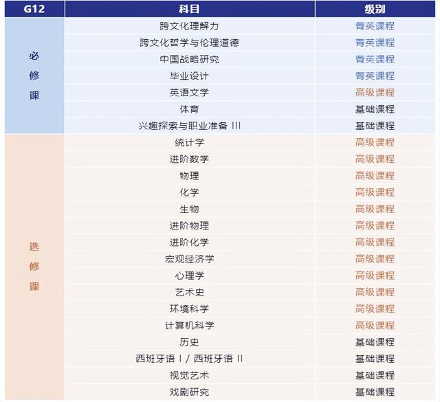 「对比&观点」星河湾双语与WLSA，两所优质美高，我更推荐谁？