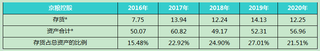 金龙鱼怎么样，一季报值得期待吗？